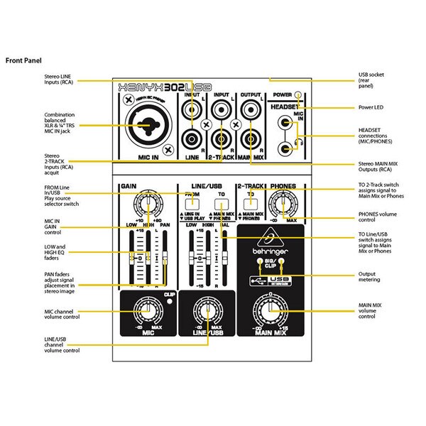 Behringer XENYX 302USB Premium 5Input Mixer with XENYX Mic Preamp